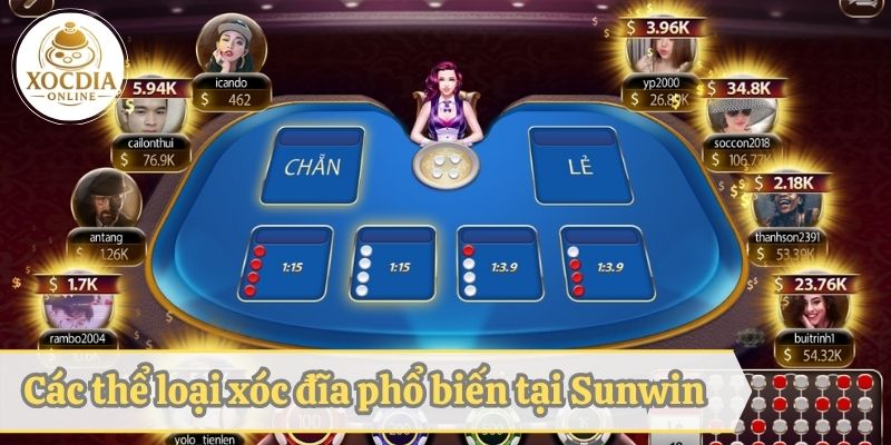 Các trò chơi xóc đĩa online phổ biến tại Sunwin