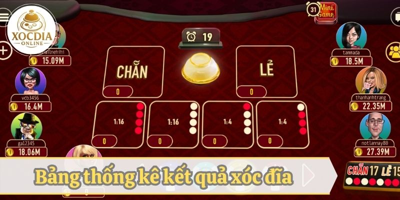 Cổng game cập nhật bảng thống kê kết quả xóc đĩa
