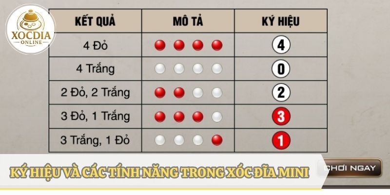 Ký hiệu kết quả và các tính năng trong xóc đĩa mini