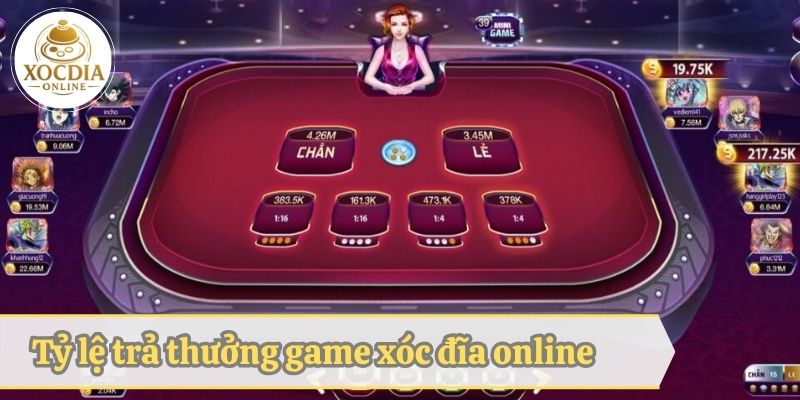 Tìm hiểu các tỷ lệ trả thưởng khi chơi game xóc đĩa online