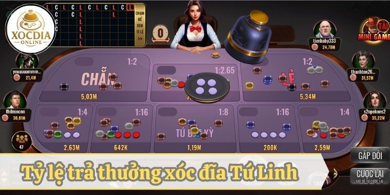 Tìm hiểu về tỷ lệ trả thưởng game Tứ Linh xóc đĩa